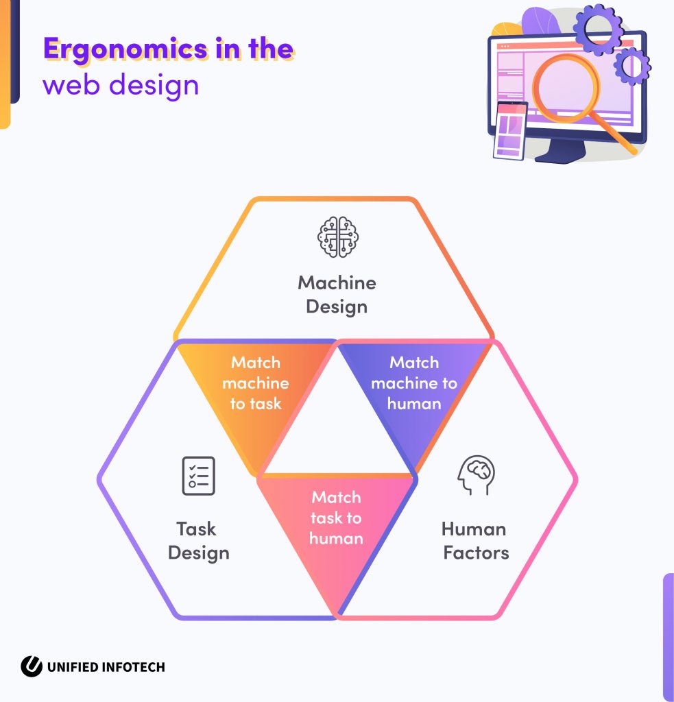 ergonomic and conversion-focused eLearning web design article-02