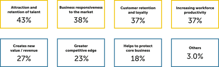 digital transformation 2